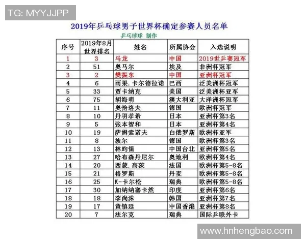 南京乒乓球队在欧锦赛中的战术表现分析与启示